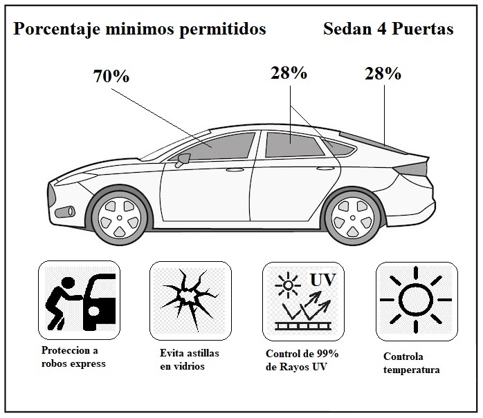 LAMINA SEGURIDAD SEDAN / HATCHBACK